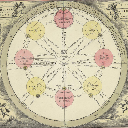 Théorie des planètes supérieures